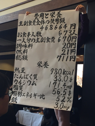 お料理リーダーの報告