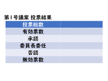 2023年度定時総会 承認内訳の詳細について