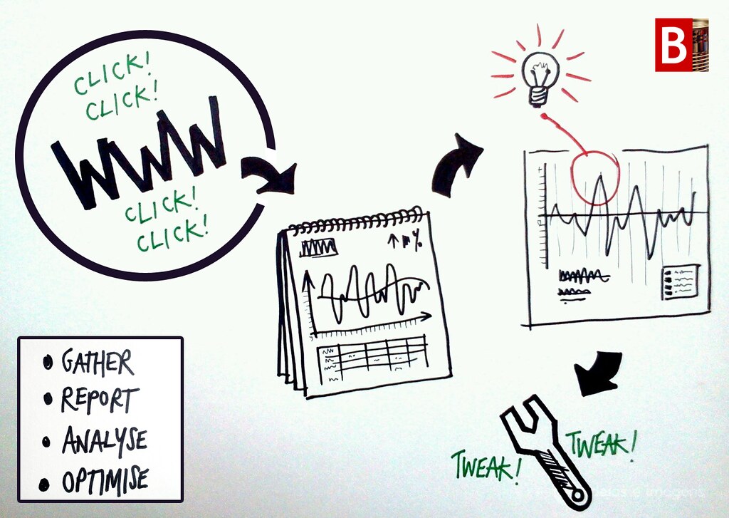Web analytics framework