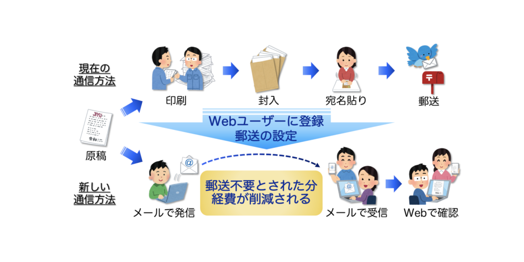 会報郵送の選択について（会報をWebで閲覧）